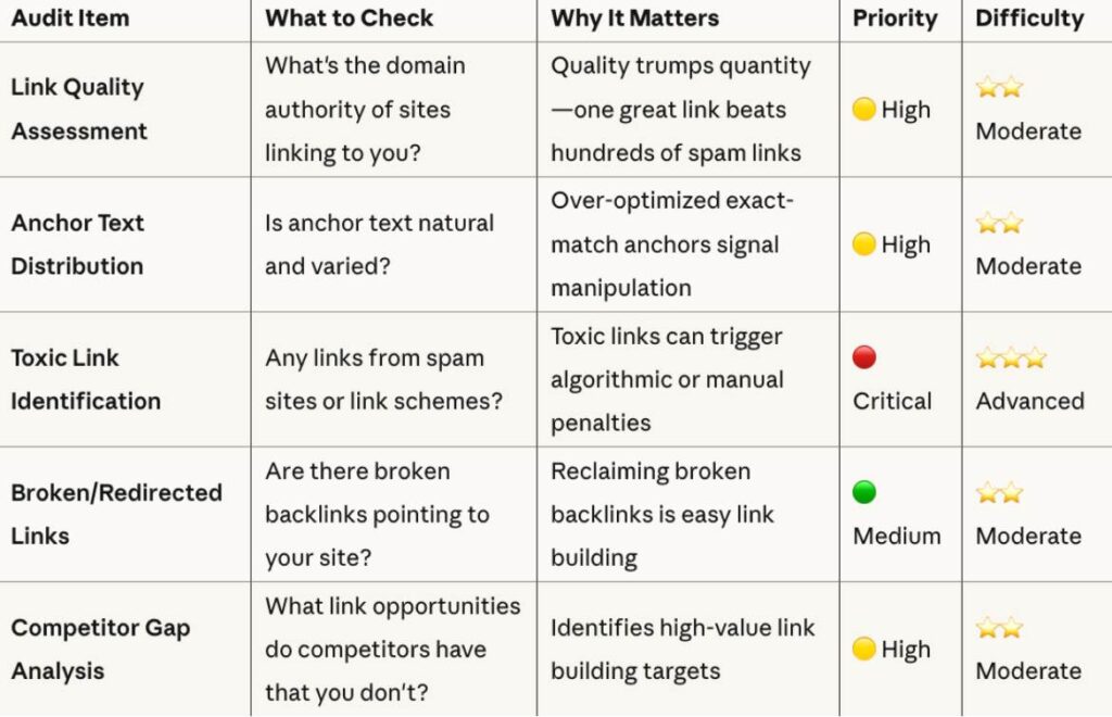 Backlink profile analysis_11zon