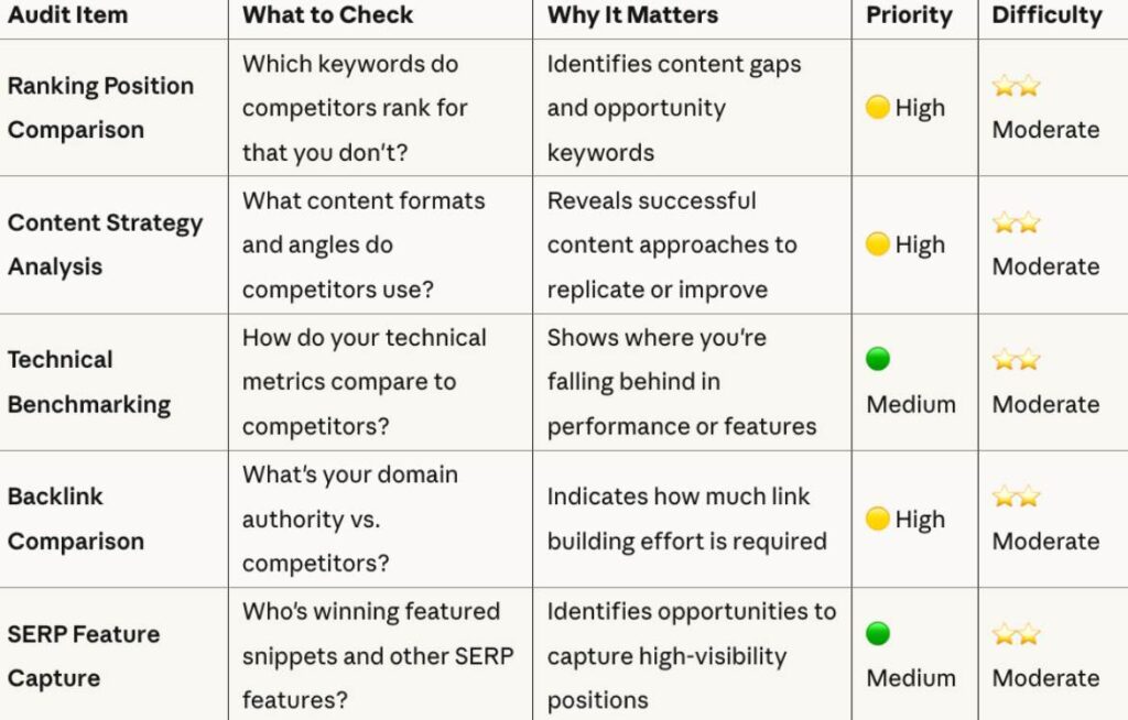 Competitor Gap Analysis_11zon