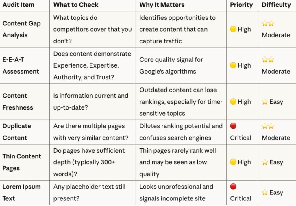 Content Quality and depth Analysis_11zon