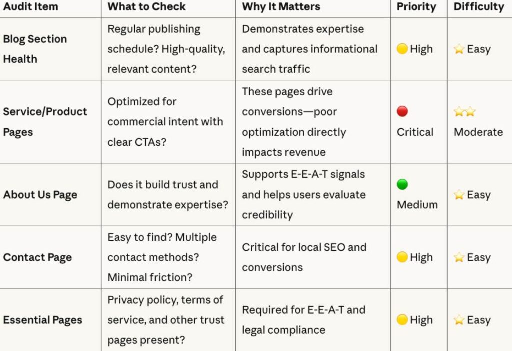 Content Type Assessment_11zon