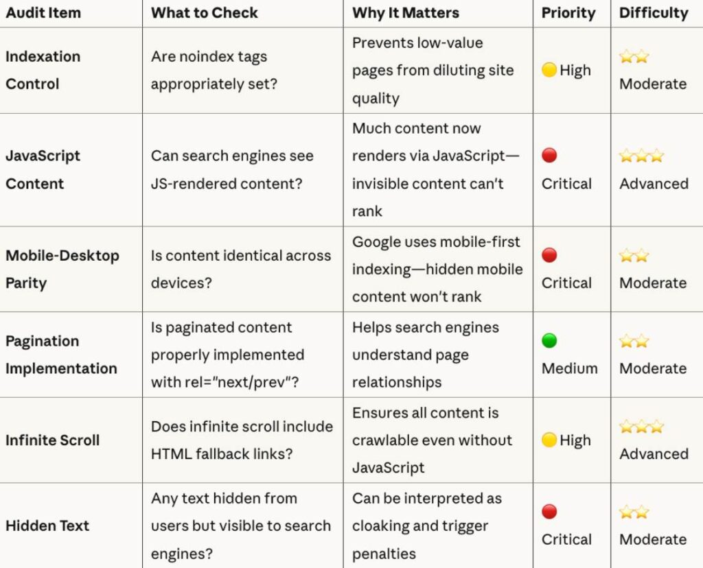 Content visibility And Accessibility_11zon