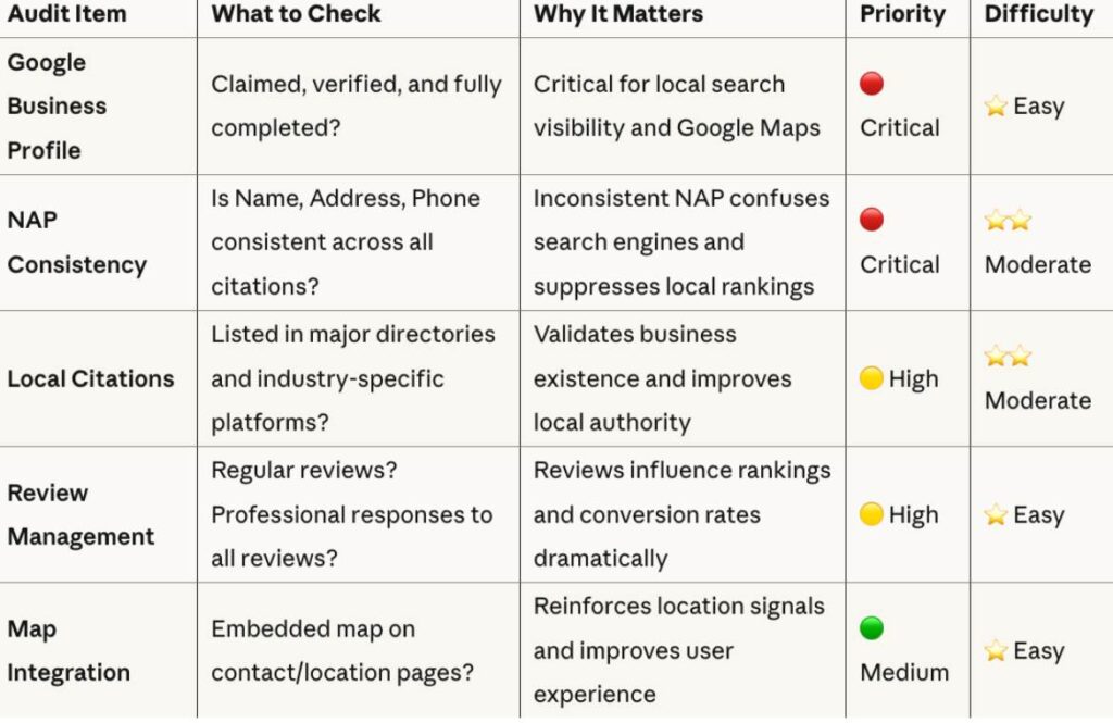 Local SEO foundation_11zon