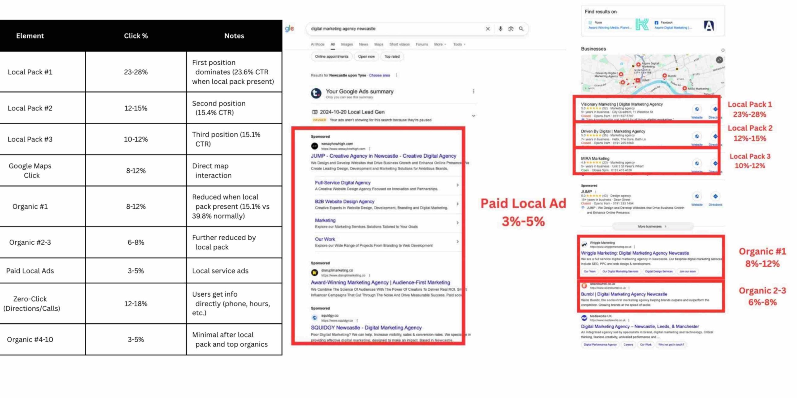 Google Search Click Distribution: A Breakdown by Search Intent in 2025
