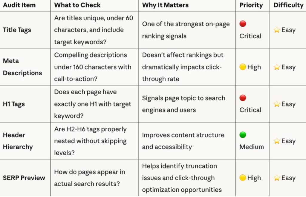 Meta data Optimisation_11zon