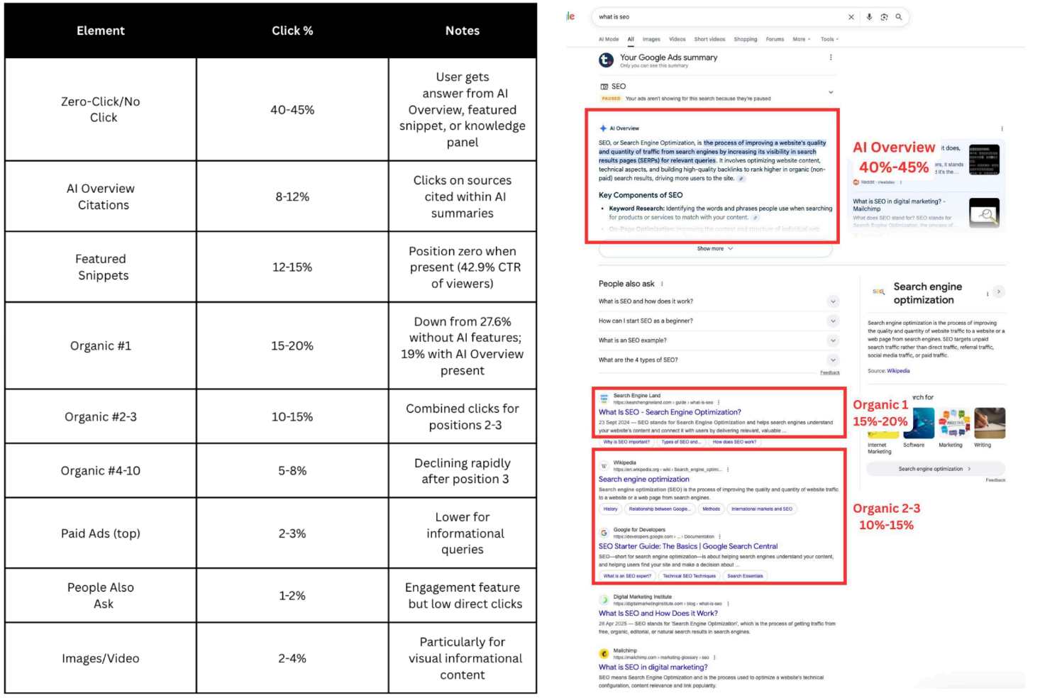 Google Search Click Distribution: A Breakdown by Search Intent in 2025