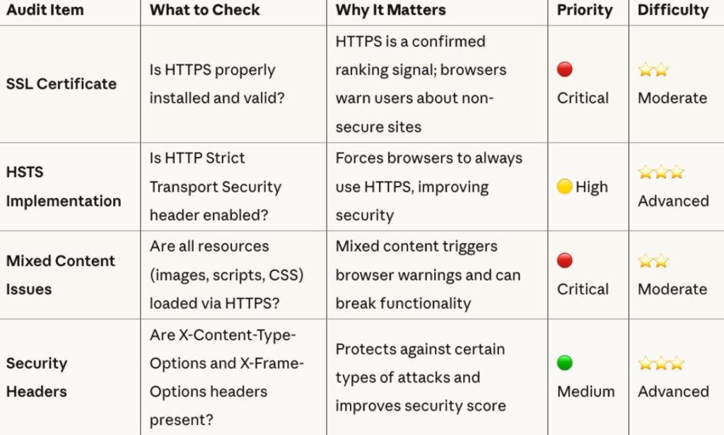 Security and protocol configuration_11zon
