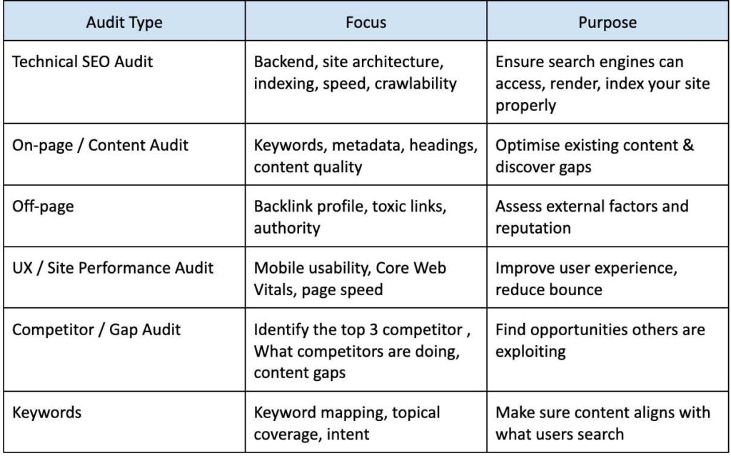 The Different Types of SEO Audits_11zon