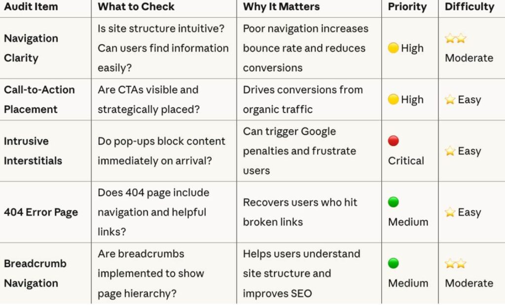 User Interface and navigation_11zon